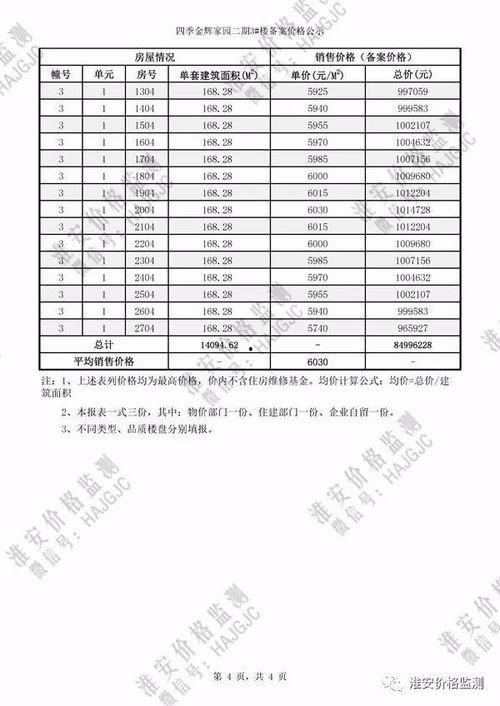 淮安融侨官邸最新爆料